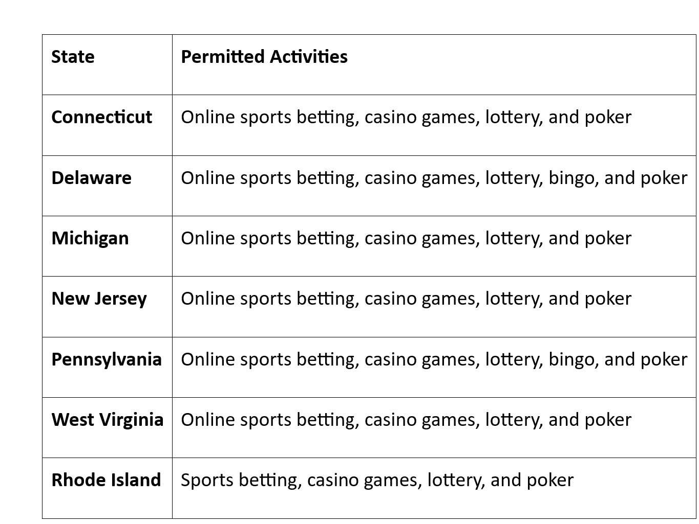Odds Feed Integration