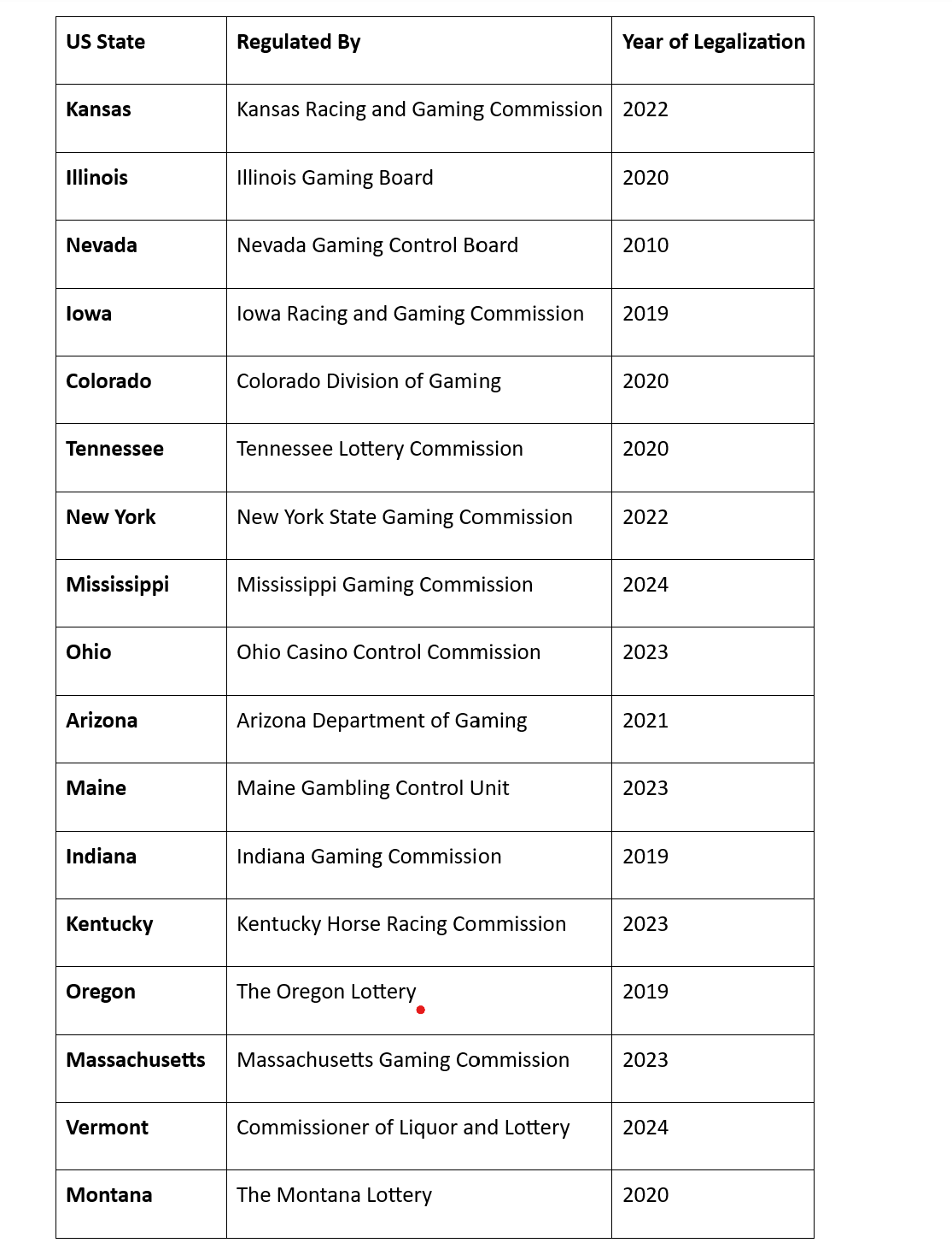 Odds Feed Integration