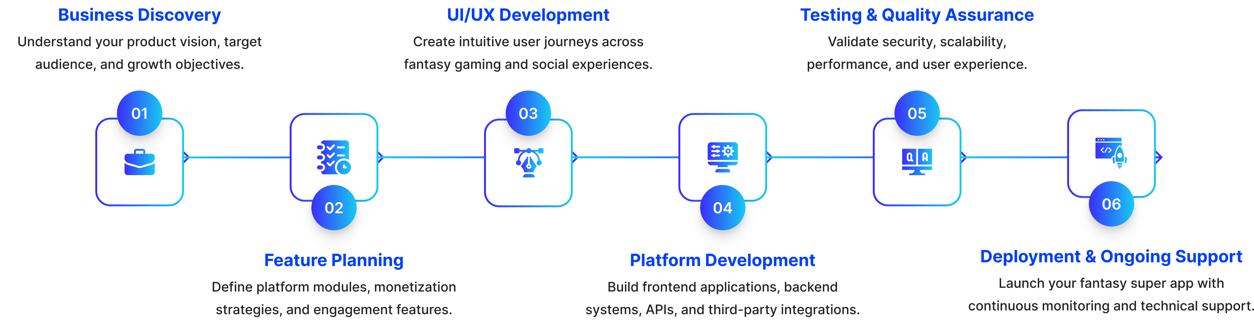 Our White-Label Prediction Platform Deployment Process