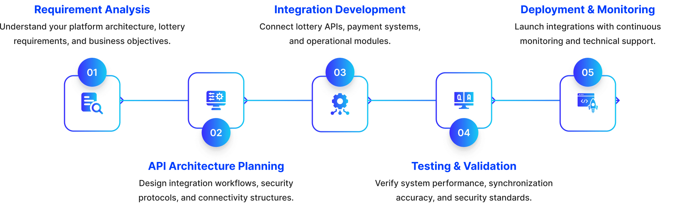 Our White-Label Prediction Platform Deployment Process