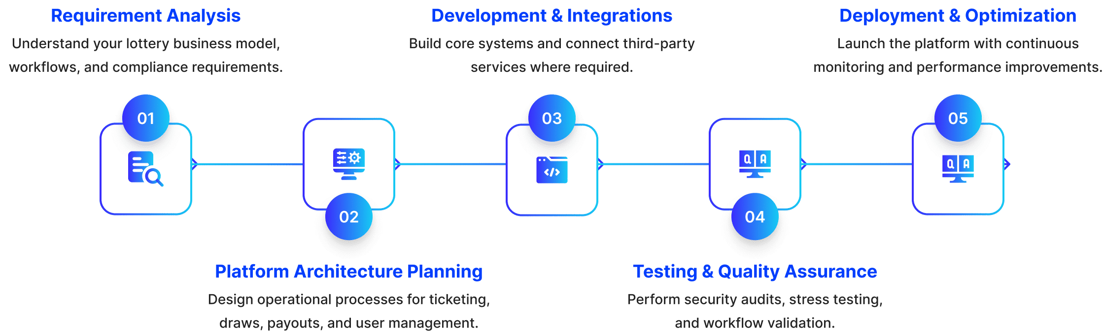 Our White-Label Prediction Platform Deployment Process