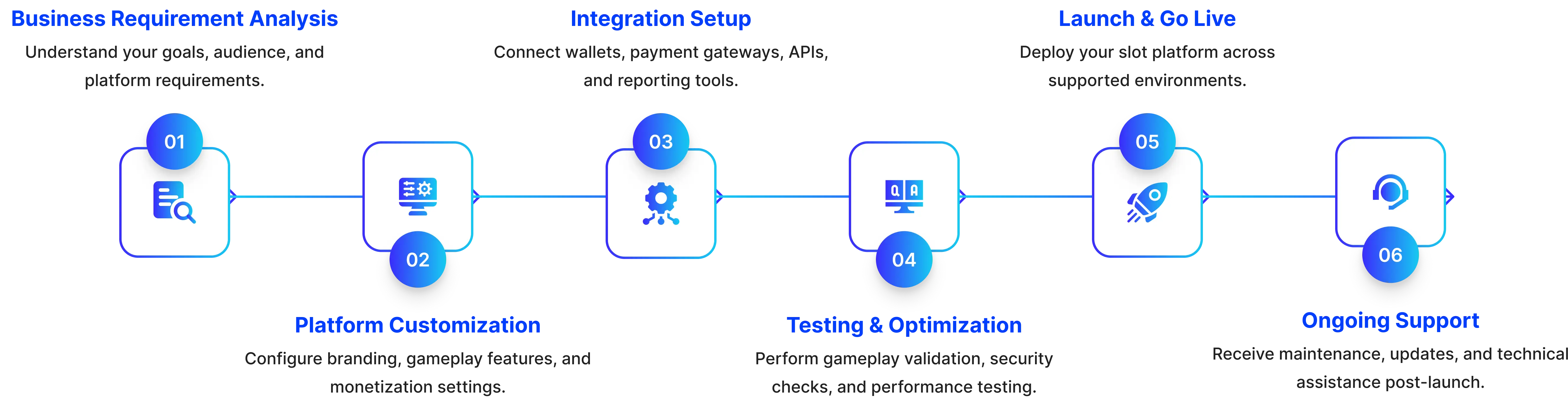 Our Ready-to-Launch Slot Deployment Process