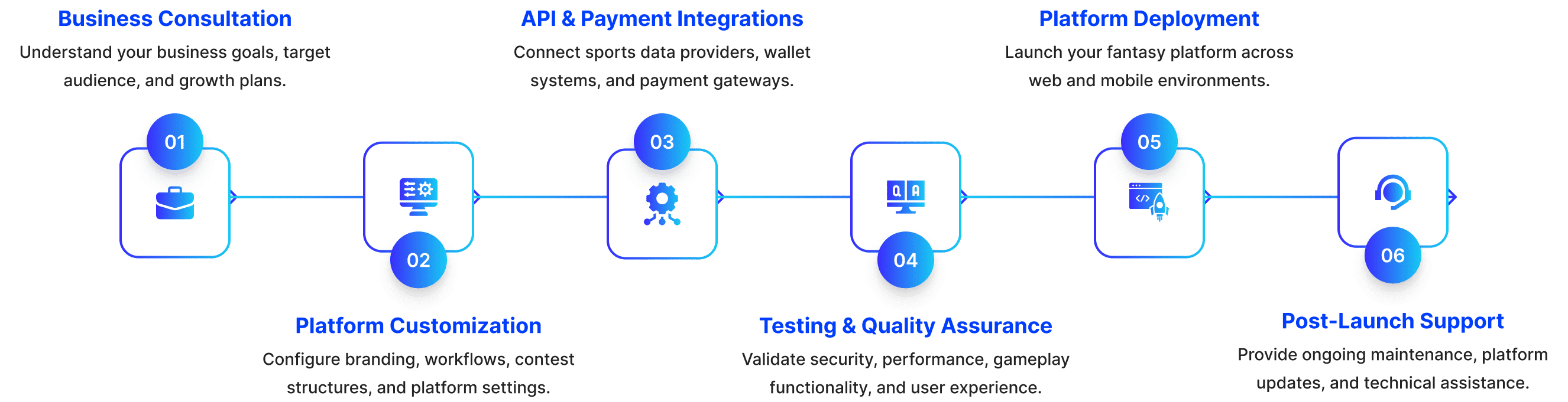 Our Sweepstakes Platform Deployment Process