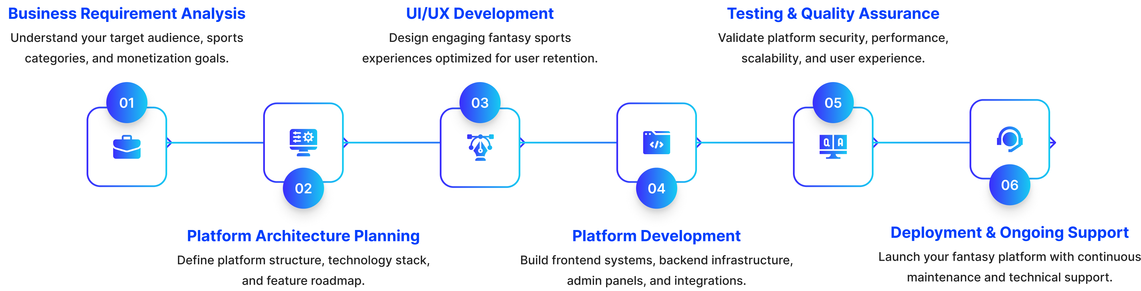 Our Sweepstakes Platform Deployment Process
