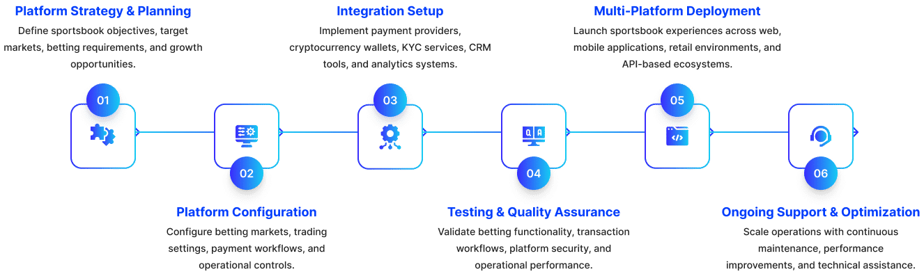 Our Sweepstakes Platform Deployment Process