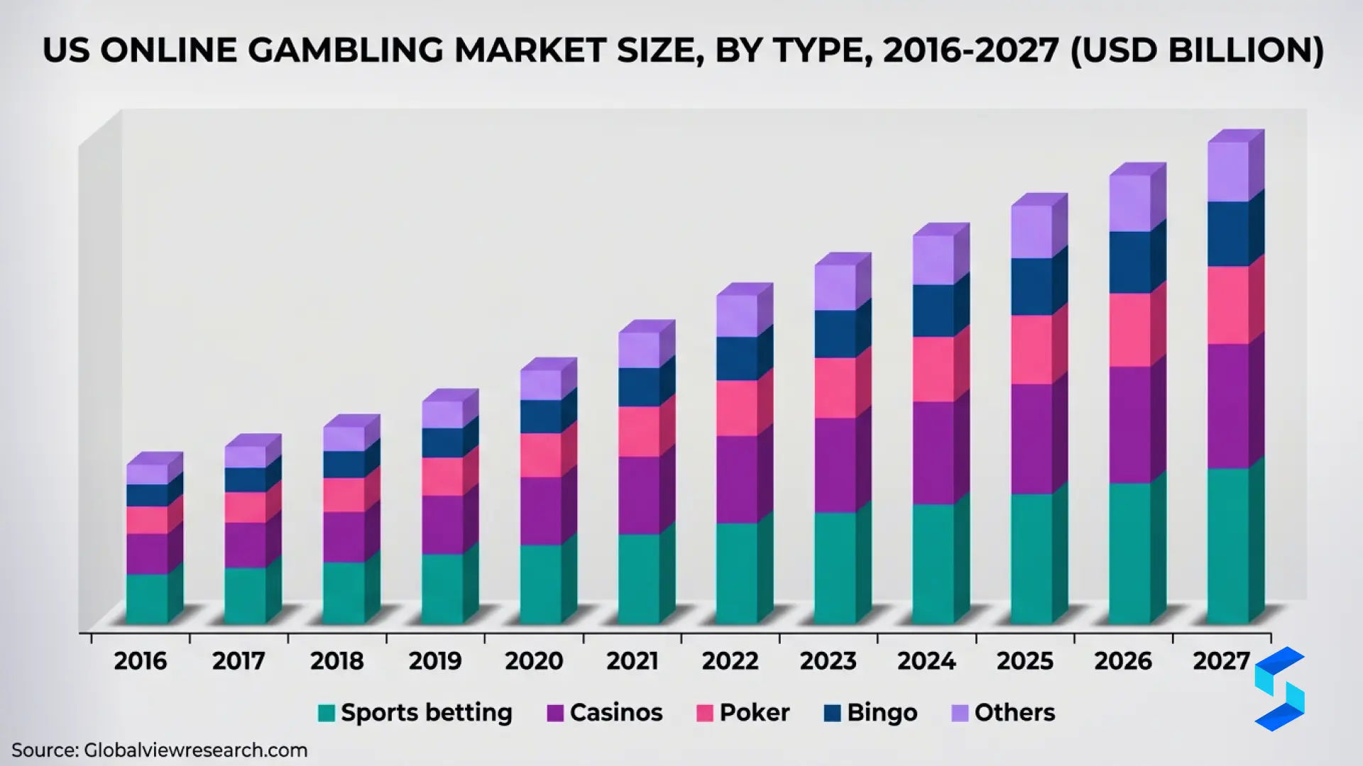 Why you need a professional website for online casino business including trust branding and scalability