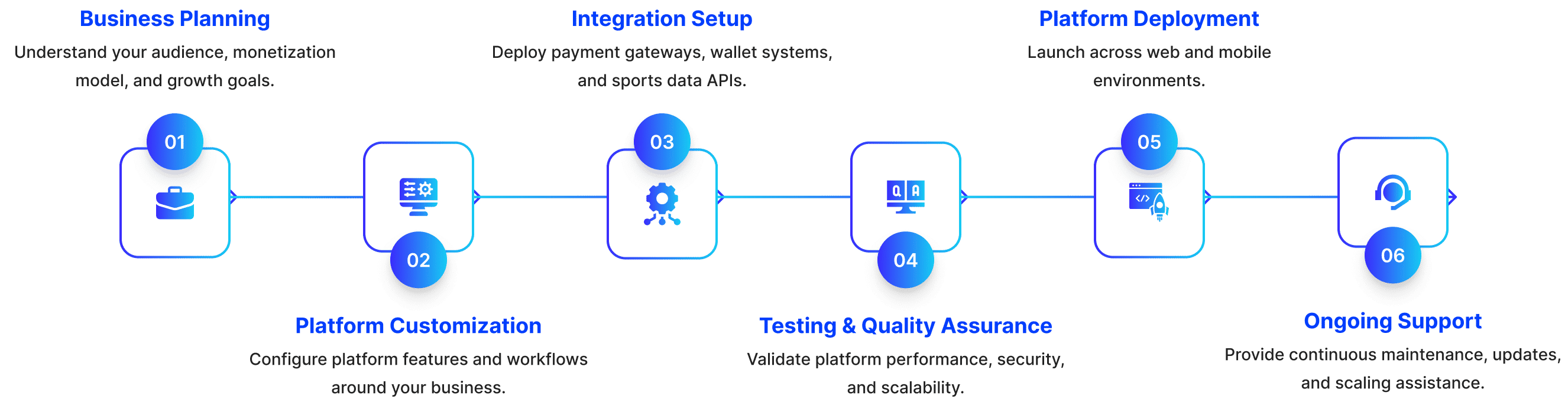Our Sweepstakes Platform Deployment Process