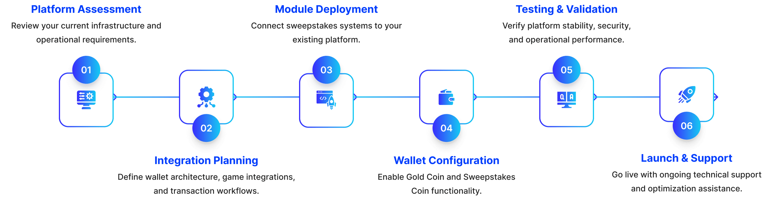 Our White-Label Prediction Platform Deployment Process