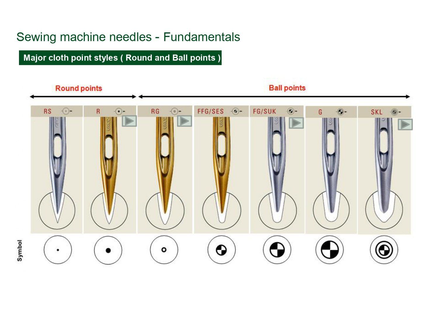 How to Curve Needles —