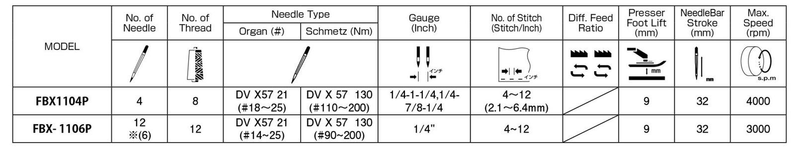 FBX1104P | FBX1106P FBX series is a cylinder bed