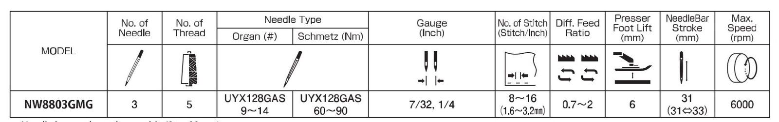 NW8803GMG 3 NEEDLE FEED COVER STITCH MACHINE