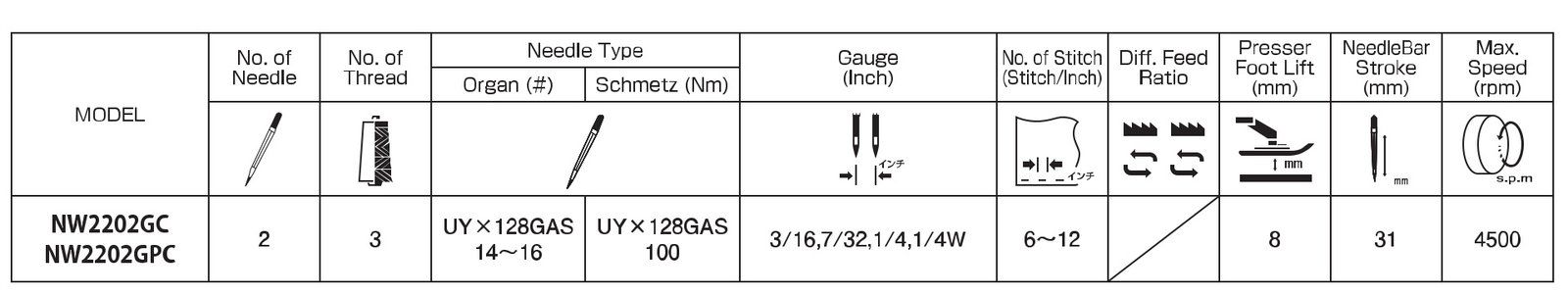 KANSAI NW2202GPC 2 NEEDLE FLATBED BOTTOM COVER STITCH s