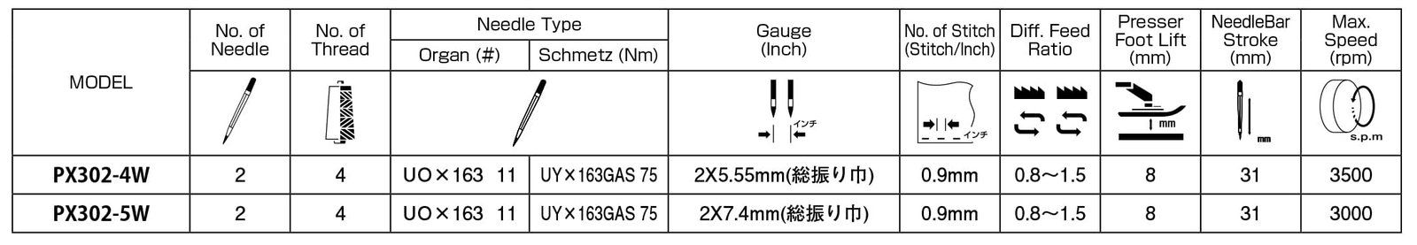 KANSAI SPECIAL PICOTING MACHINE KANSAI PX302 