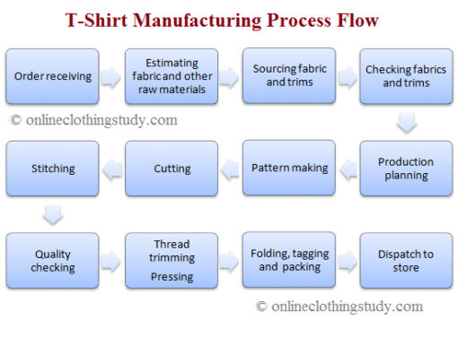 T-SHIRT SET-UP GUIDE