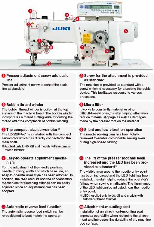 Juki Industrial Straight Stitch Machines, featuring model LZ-2284