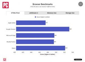 HTML5Test