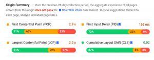 Data PageSpeed Insight