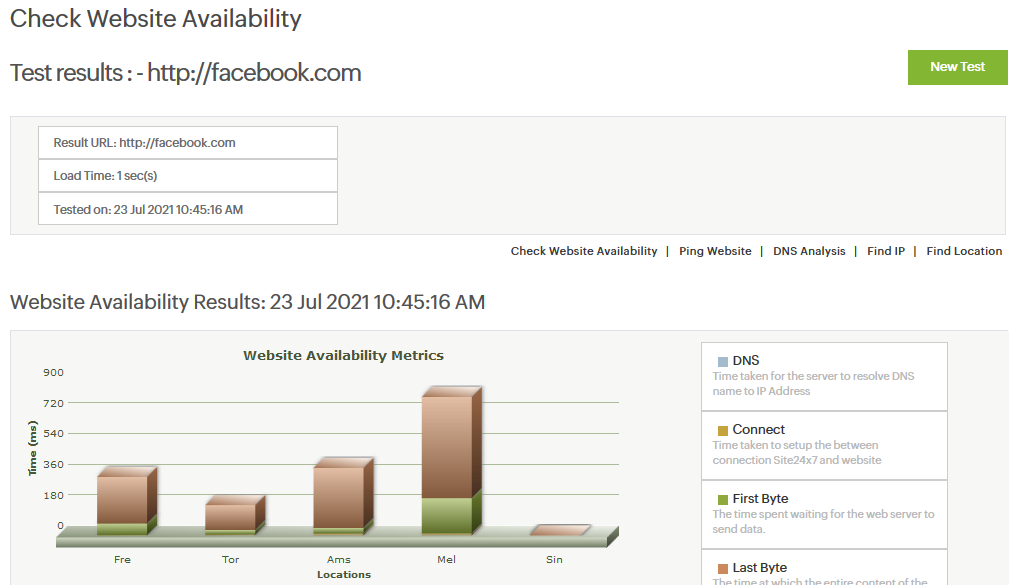 site24x7