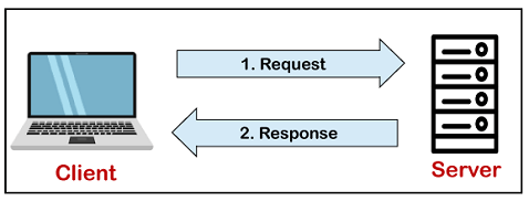 apa itu mysql