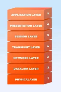 7 Layer OSI