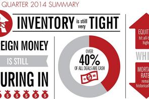 2nd Quarter 2014: NYC Real Estate Market Report