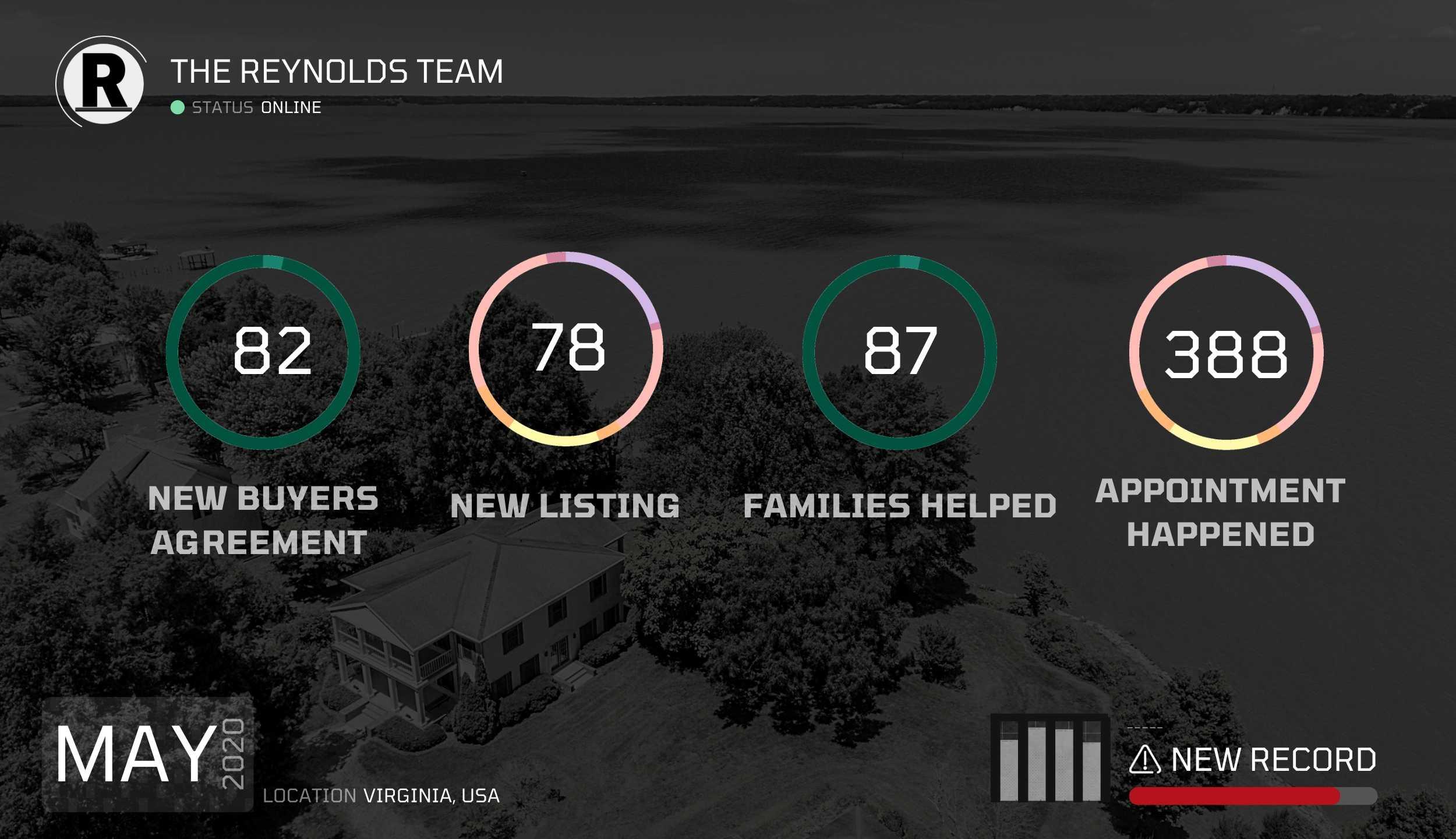 May 2020 Reynolds Team Stats