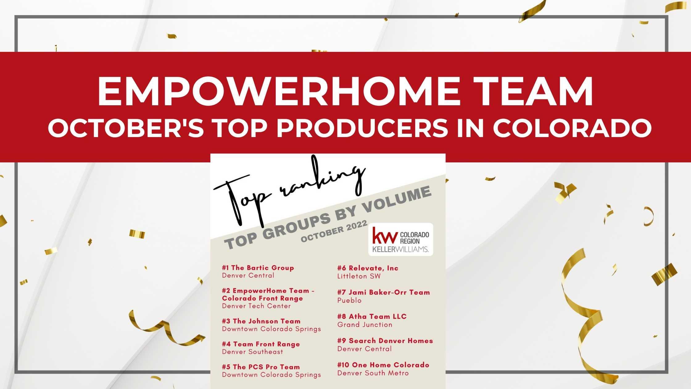 EmpowerHome Team Colorado Were Top Producers in September 2022!