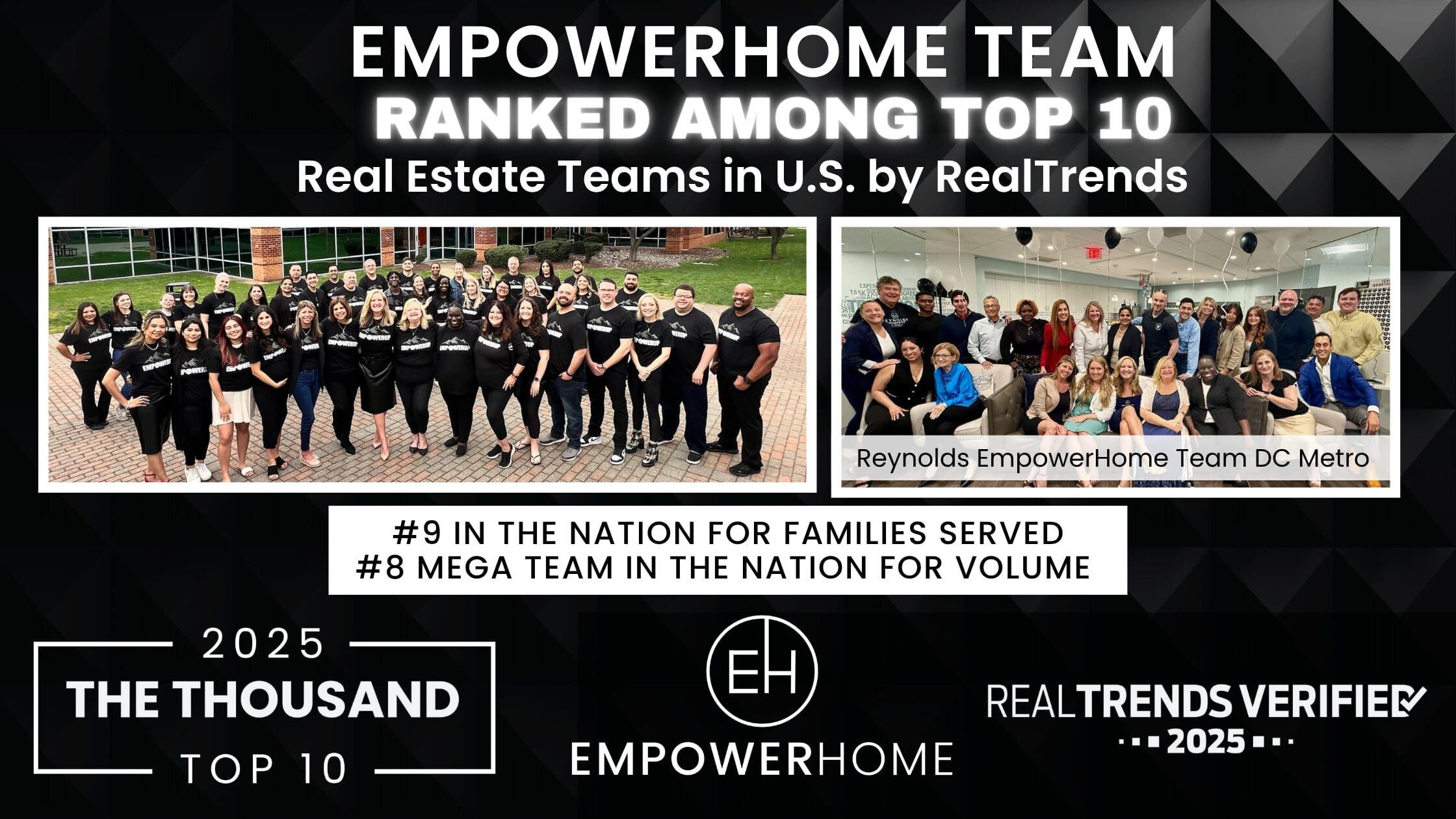 Thank You for Making Reynolds EmpowerHome Team the #1 Real Estate Team in the DC Metro Area!