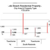 Customized Property Reports