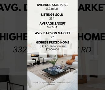 Sherman Oaks 2nd Qtr Home Market statistics