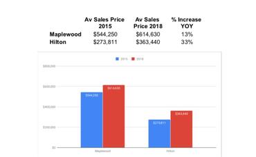 Maplewood’s Hilton Neighborhood Is Growing And Thriving!