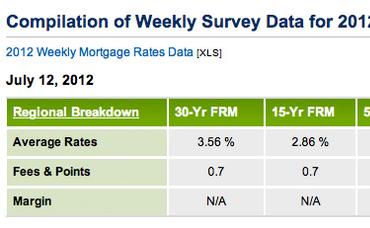 Today’s Mortgage Rates Make Now The Time to Find Your Perfect NJ Home