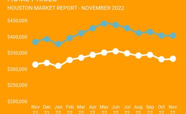 Houston Market Report: November 2022