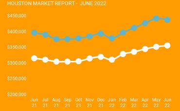 Houston Market Report: June 2022