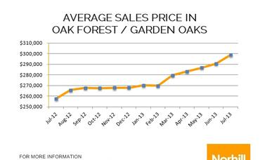 Oak Forest Market Update – July 2013