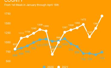 Houston Market Report: March 2021