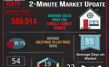 January 2023 Real Estate Market Statistics for Corona, CA