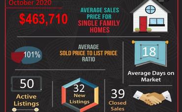 March 2024 REAL ESTATE MARKET STATISTICS FOR CORONA, CA