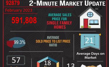 February 2023 Real Estate Market Statistics for Corona, CA
