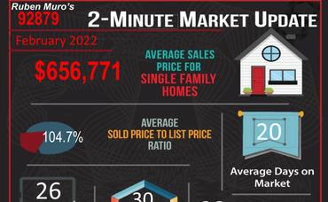 February 2022 Real Estate Market Statistics for Corona, CA