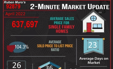 April 2022 Real Estate Market Statistics for Corona, CA