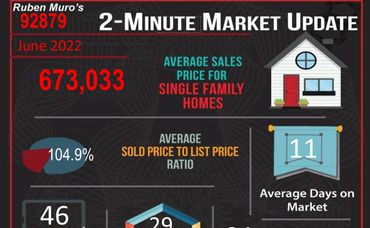 OCTOBER 2023 REAL ESTATE MARKET STATISTICS FOR CORONA, CA