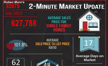 July 2022 Real Estate Market Statistics for Corona, CA