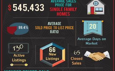 92880 Zip Code November Market Update is Here!