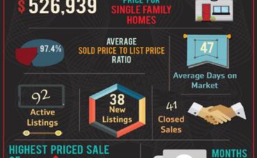 92881 Zip Code October Market Update is Here!