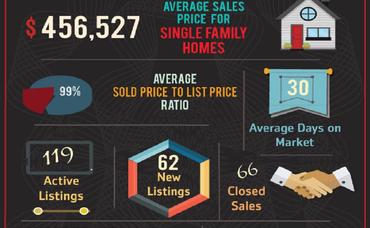 92882 Zip Code November Market Update is Here!