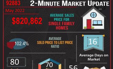 May 2022 Real Estate Market Statistics for Corona, CA