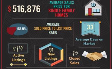 FEBRUARY 2024 REAL ESTATE MARKET STATISTICS FOR CORONA, CA