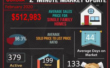 February 2020 Real Estate Market Statistics for Corona, CA