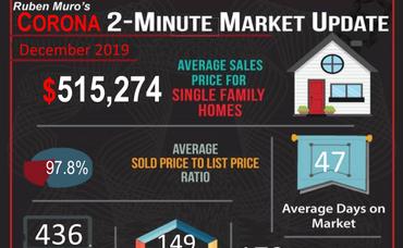 OCTOBER 2023 REAL ESTATE MARKET STATISTICS FOR CORONA, CA